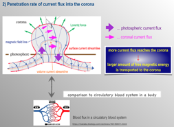 flow_system