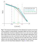 distribution_characteristics_of_coronal_current.png